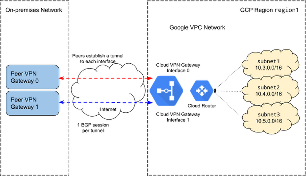 Technical architecture.png