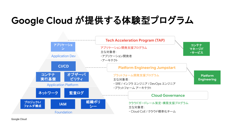 https://storage.googleapis.com/gweb-cloudblog-publish/images/Template_Session-a1_Modern_Infra__Apps_Sum.max-1000x1000.png