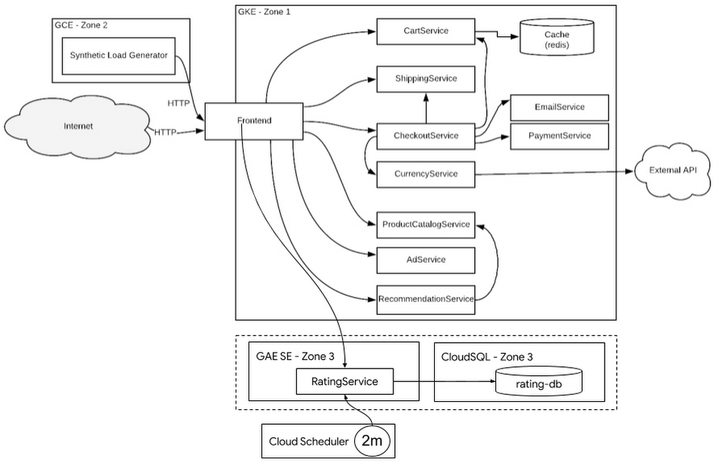 Terraform script creates a GKE cluste.jpg