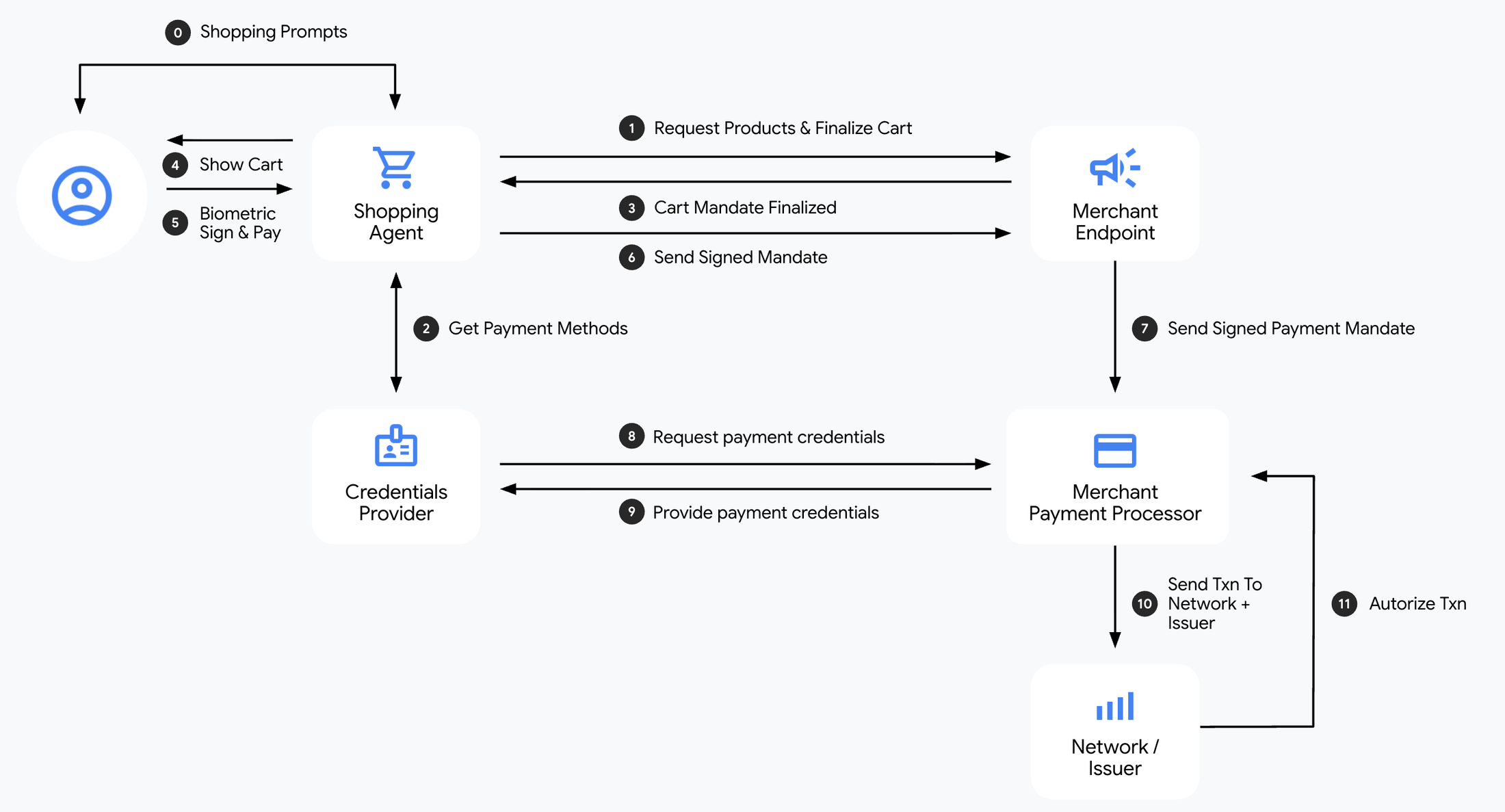 https://storage.googleapis.com/gweb-cloudblog-publish/images/TheFlow.max-2200x2200.png