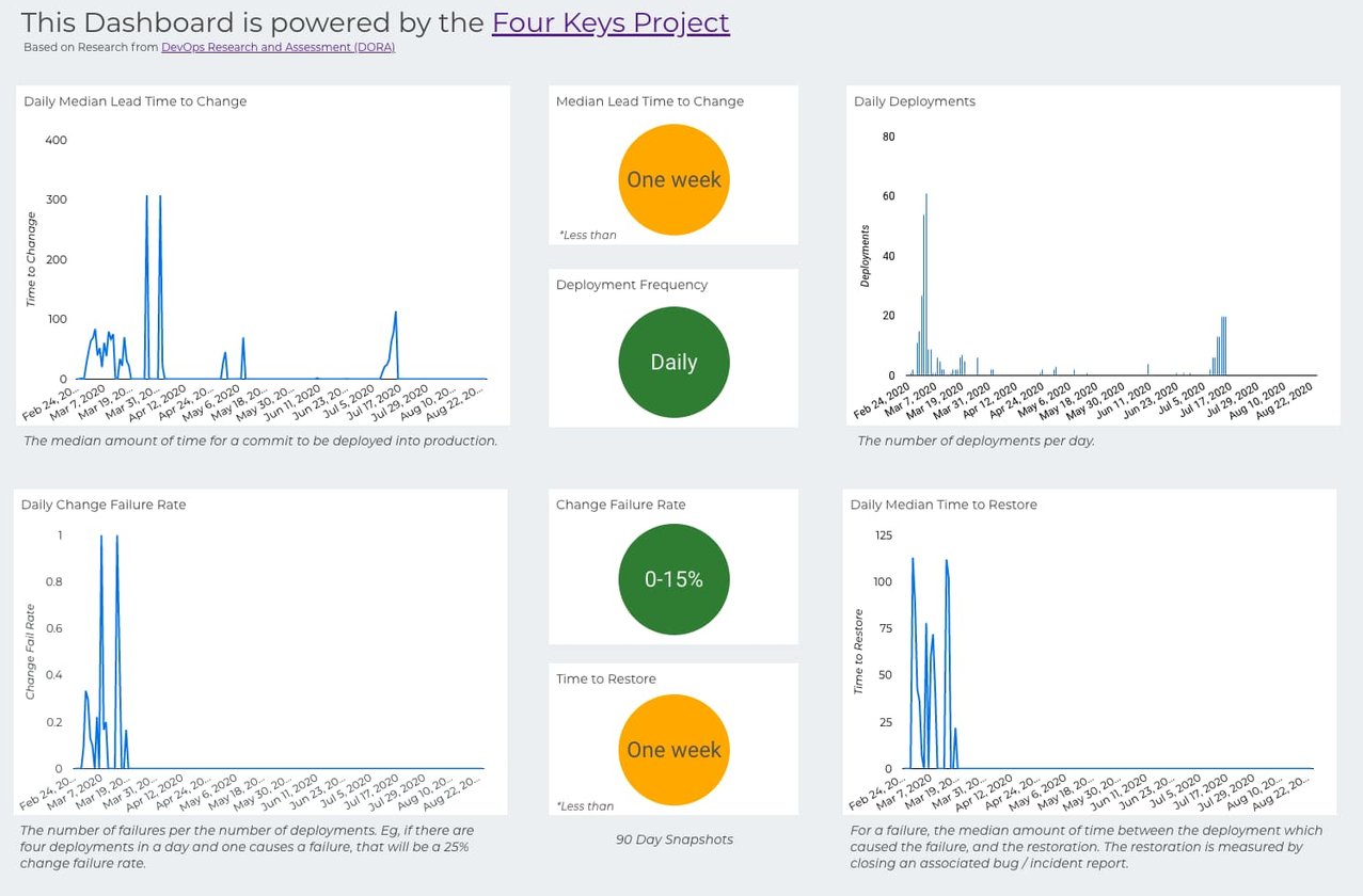 https://storage.googleapis.com/gweb-cloudblog-publish/images/The_dashboard.max-1494x840.jpg