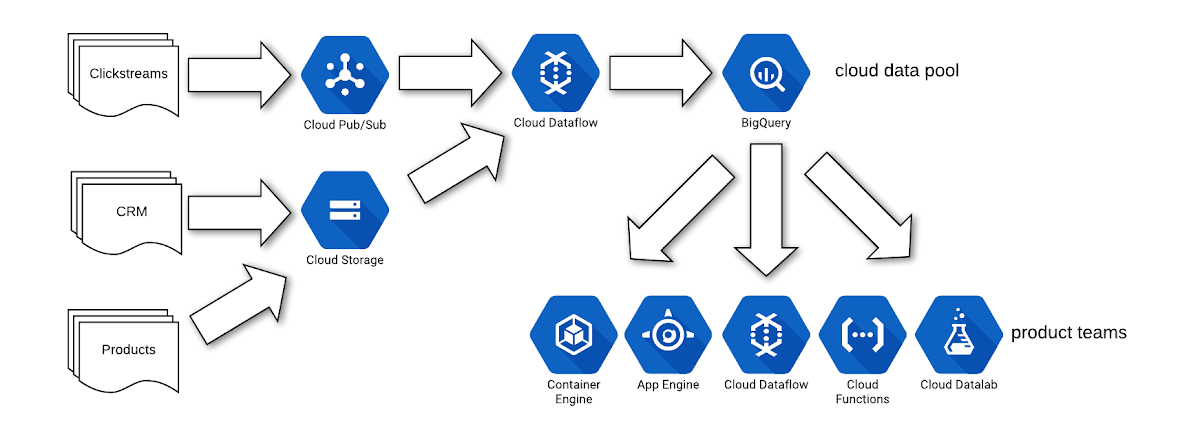 https://storage.googleapis.com/gweb-cloudblog-publish/images/The_finished_cloud_migration.max-1200x1200.png