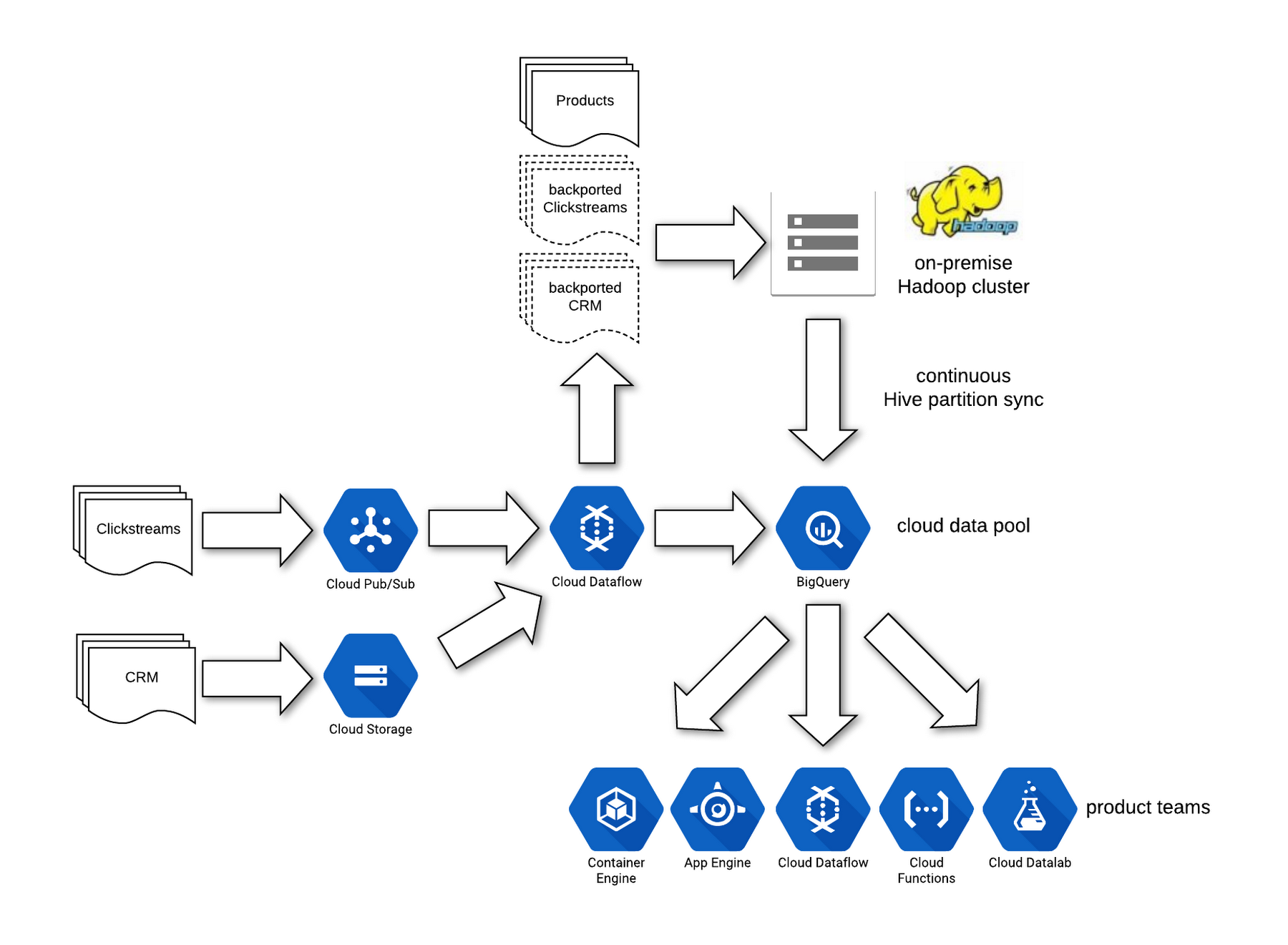 https://storage.googleapis.com/gweb-cloudblog-publish/images/The_on-premises_backport_a_temporary_measu.max-1800x1800.png