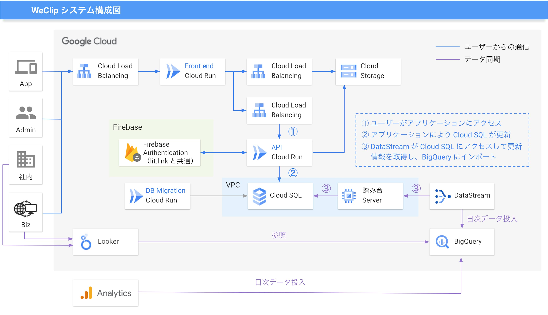 https://storage.googleapis.com/gweb-cloudblog-publish/images/TieUps_architecture_1.max-2200x2200.jpg