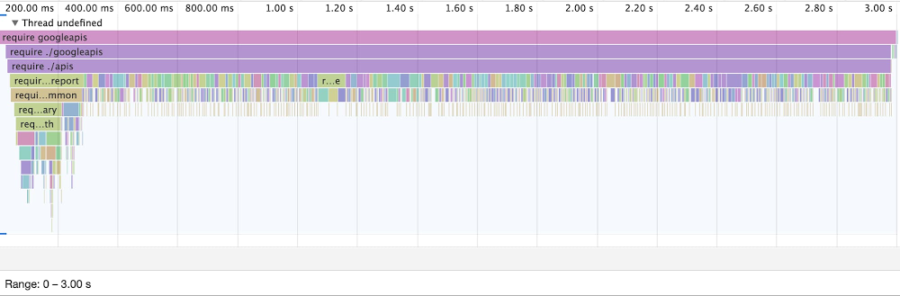 Timeline of require('googleapis').jpg