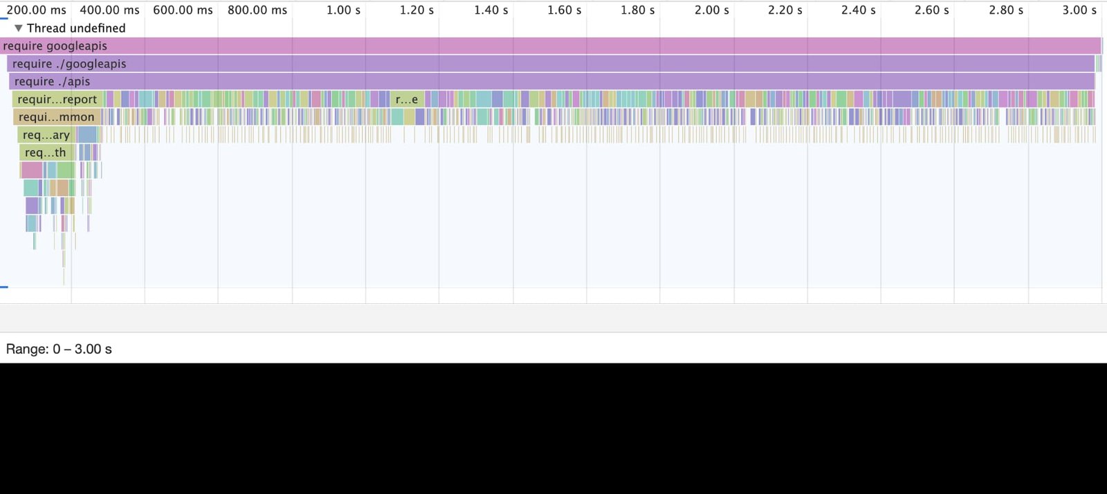 https://storage.googleapis.com/gweb-cloudblog-publish/images/Timeline_of_requiregoogleapis.max-1600x1600.jpg