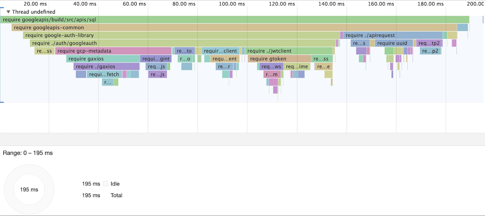 Timeline of require('googleapis_build_src_apis_sql').jpg