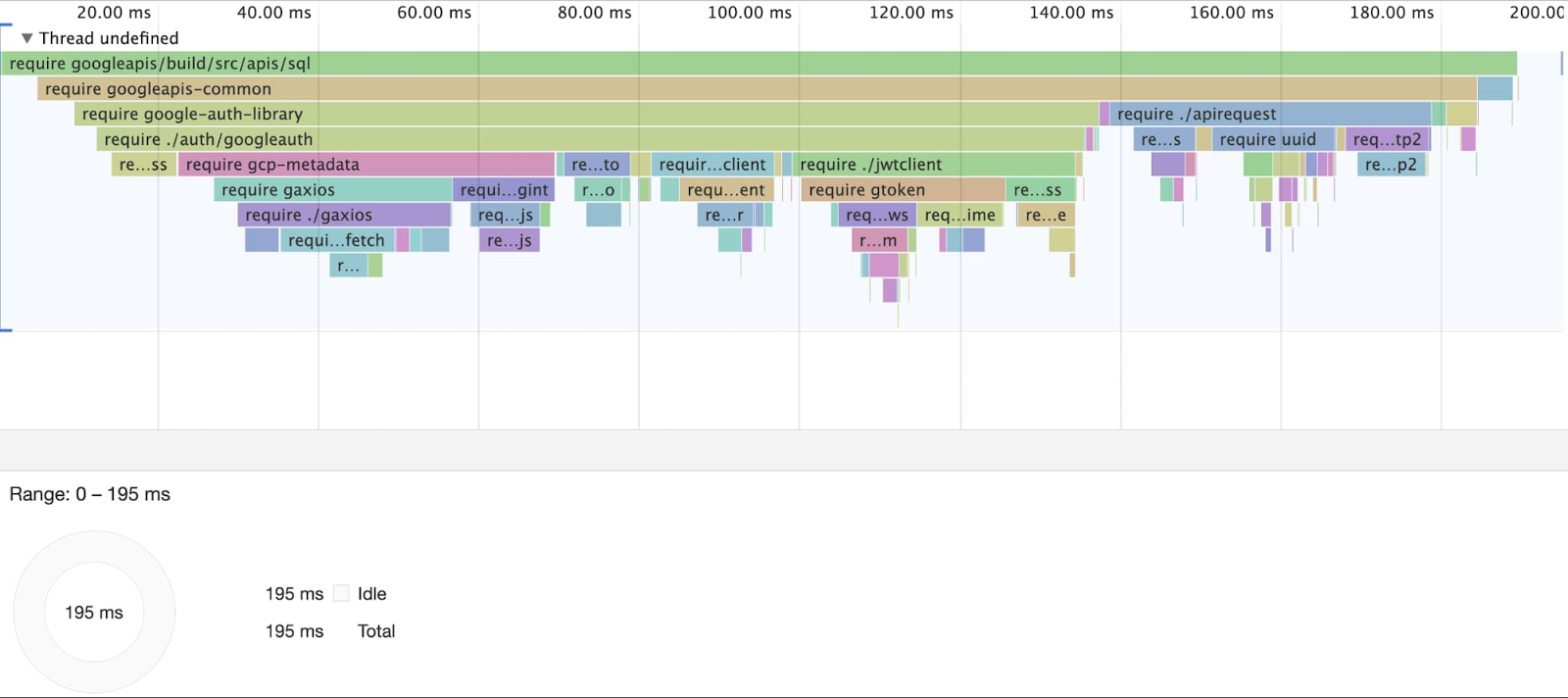 https://storage.googleapis.com/gweb-cloudblog-publish/images/Timeline_of_requiregoogleapis_build_src_ap.max-1600x1600.jpg