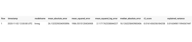 https://storage.googleapis.com/gweb-cloudblog-publish/images/Timestamp_2.max-622x350.png