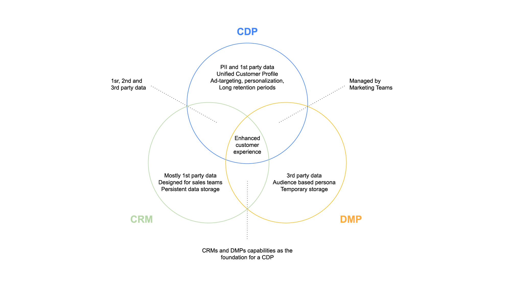 https://storage.googleapis.com/gweb-cloudblog-publish/images/TinyClues_Blog_-_Diagram.max-2000x2000.jpg