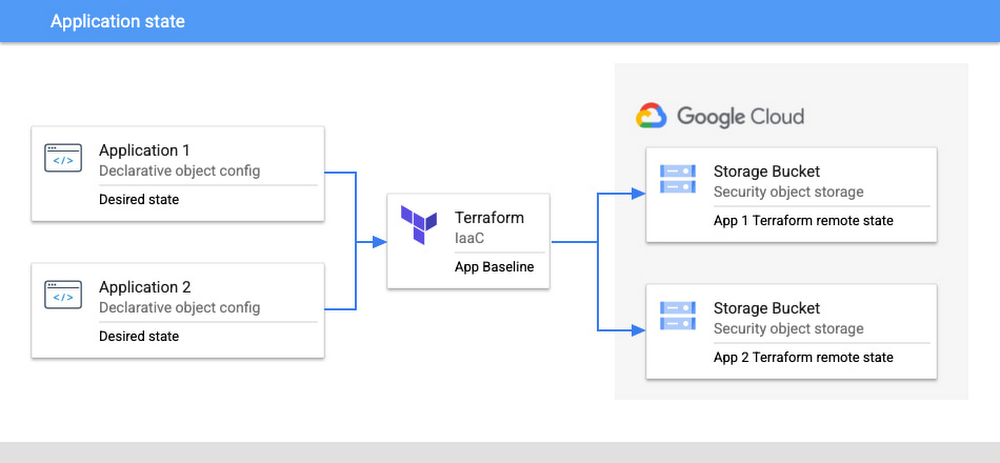 https://storage.googleapis.com/gweb-cloudblog-publish/images/Tools_for_building_the_CI_CD_pipeline.max-1000x1000.jpg