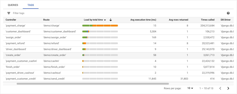 http://storage.googleapis.com/gweb-cloudblog-publish/images/Top_Tags_table.max-800x800.jpg