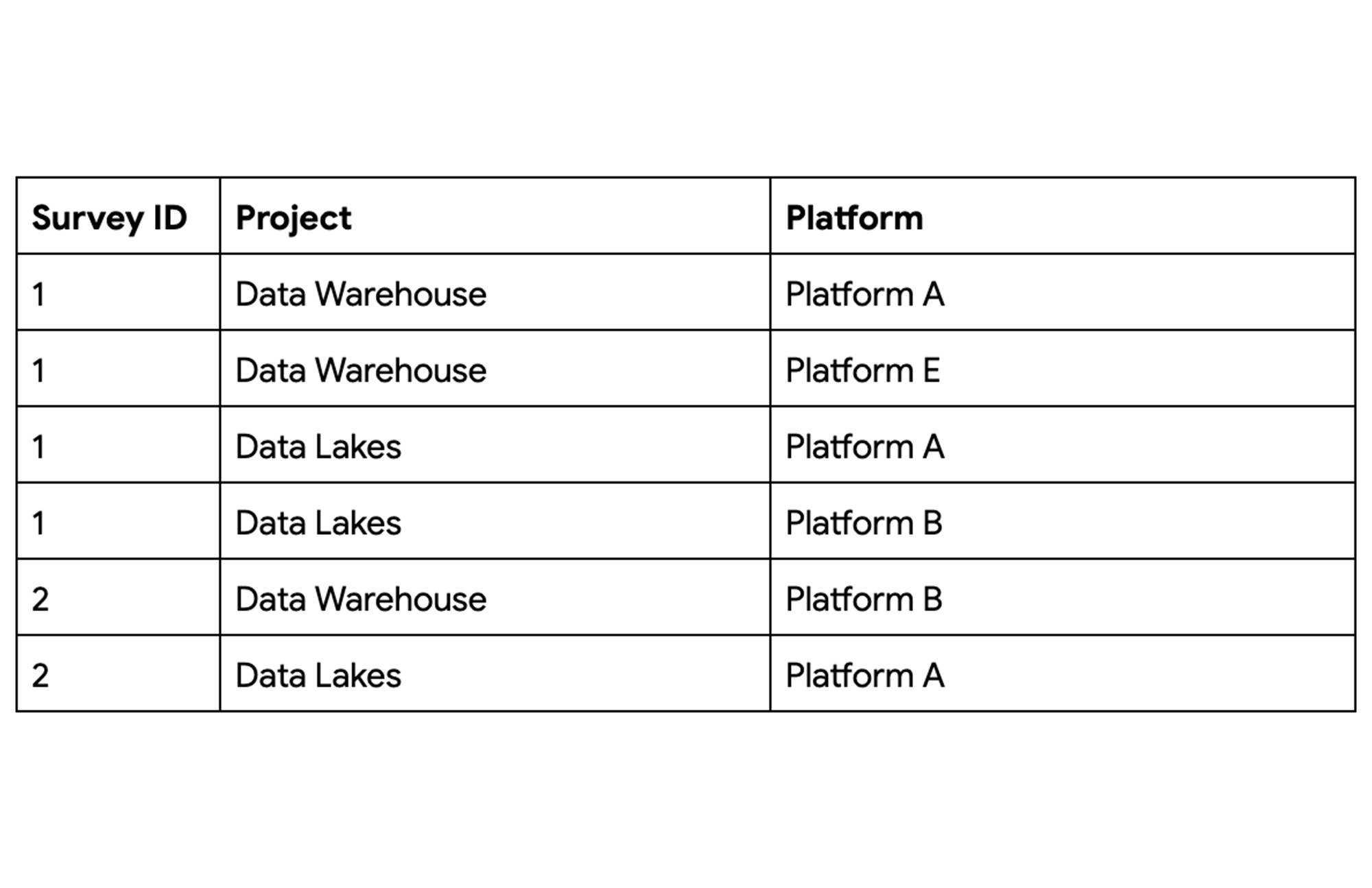 http://storage.googleapis.com/gweb-cloudblog-publish/images/Transformed_Export.max-2000x2000.jpg