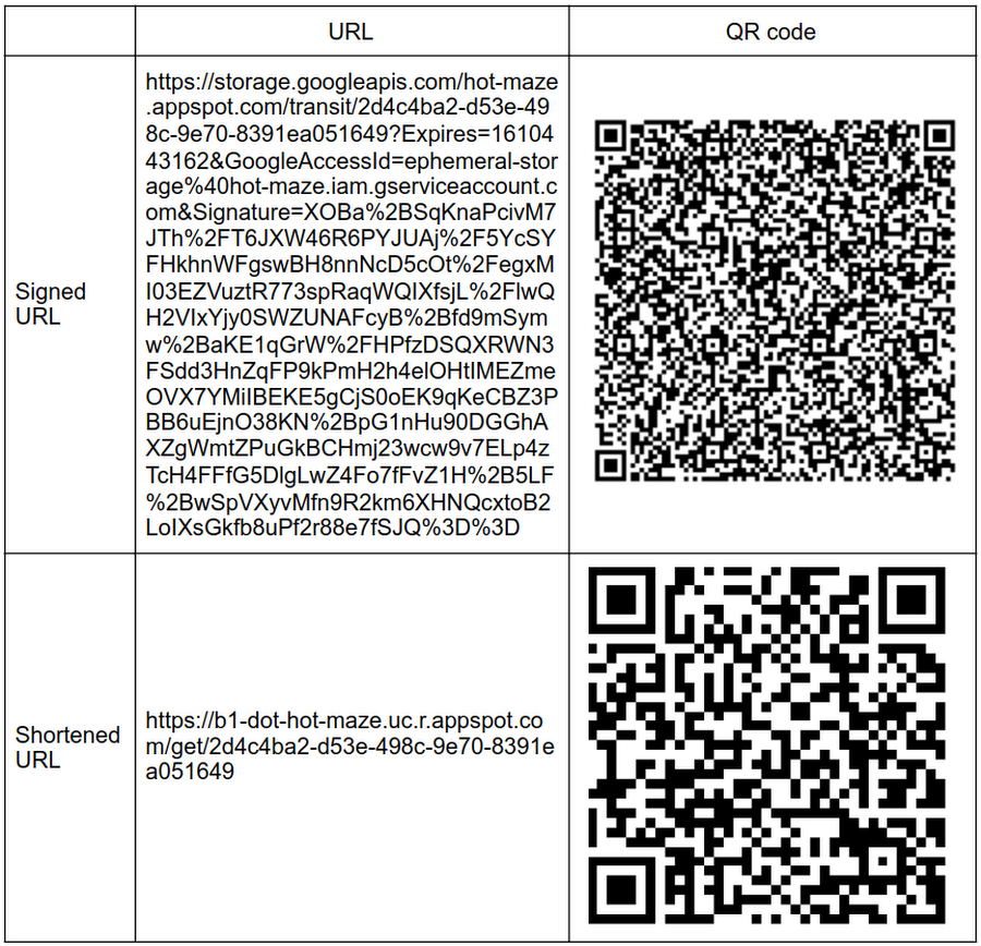 https://storage.googleapis.com/gweb-cloudblog-publish/images/URL_qr_code.max-900x900.max-900x900.png
