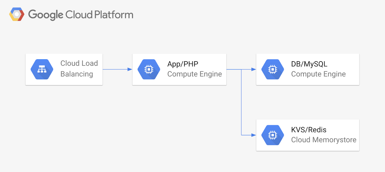 https://storage.googleapis.com/gweb-cloudblog-publish/images/UcdnfRhsTiM5vkfl8ZaqquNYDb760qIK8XfMdEy4ih.max-1300x1300.PNG