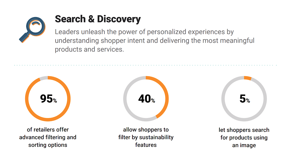 Unified Commerce Infographic 4 - Search Discovery.png
