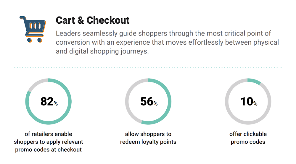 Unified Commerce Infographic 5 - Cart.png