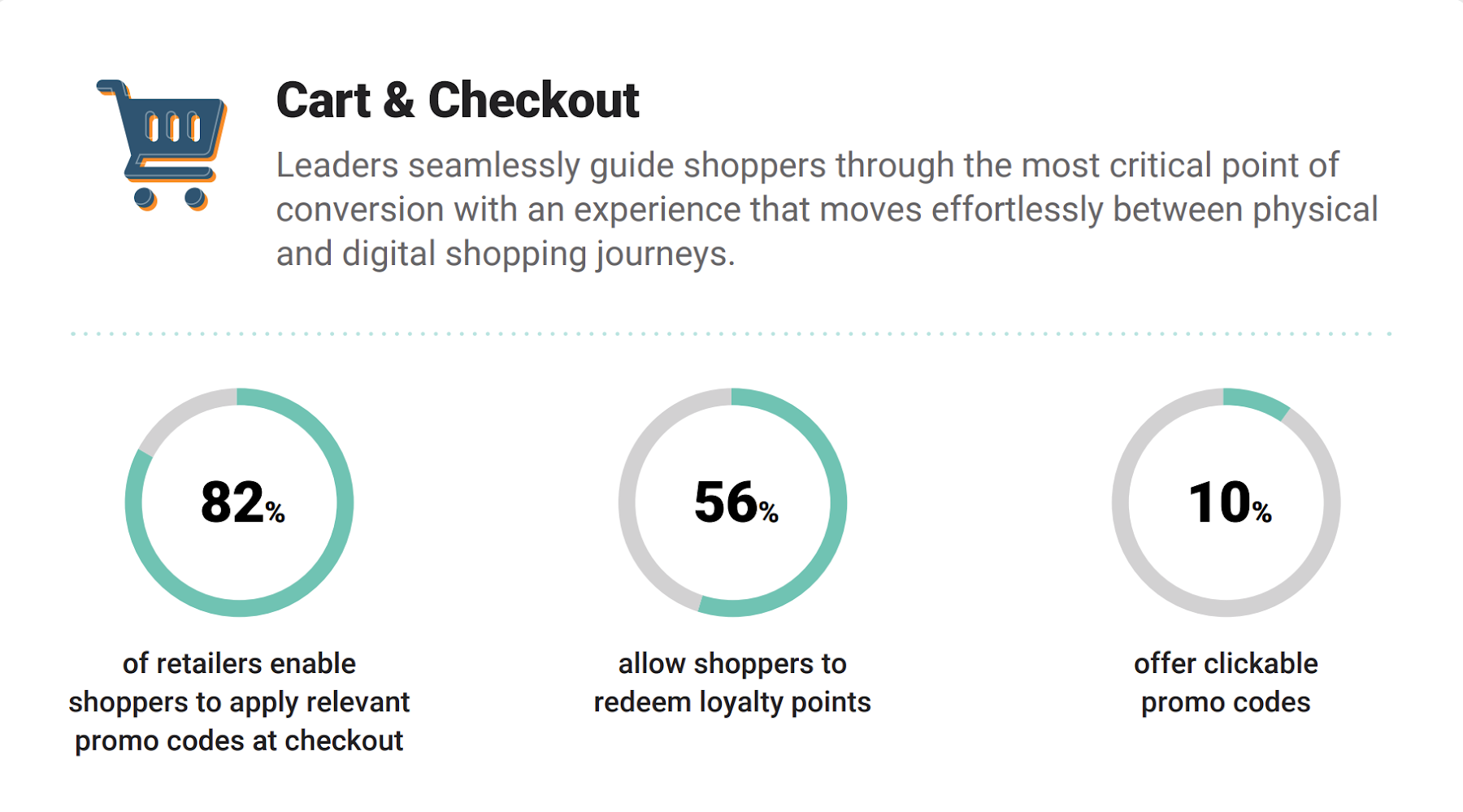 https://storage.googleapis.com/gweb-cloudblog-publish/images/Unified_Commerce_Infographic_5_-_Cart.max-1800x1800.png