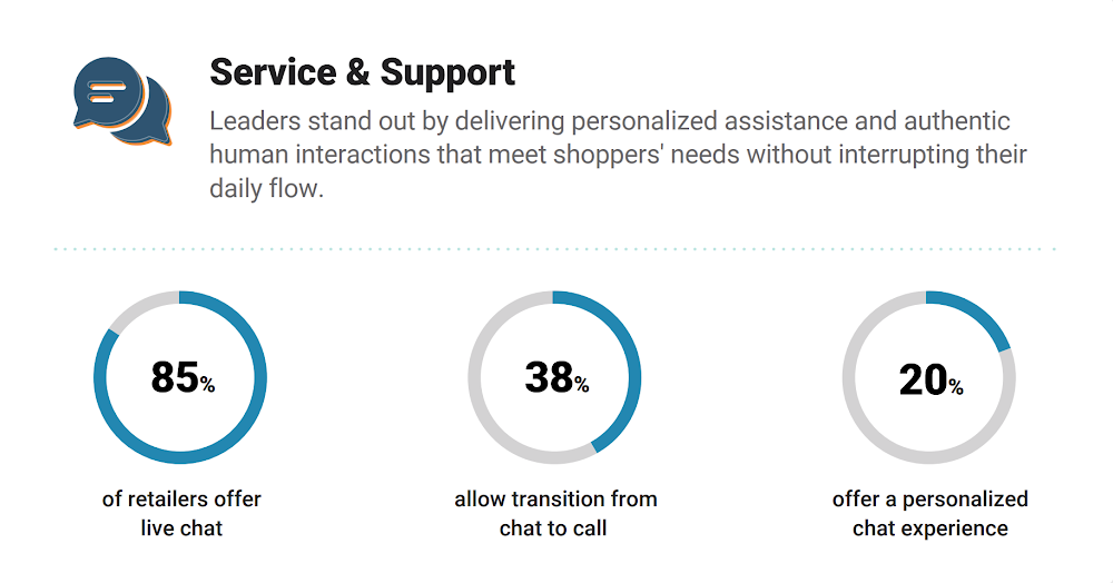 Unified Commerce Infographic 7 - Service.png