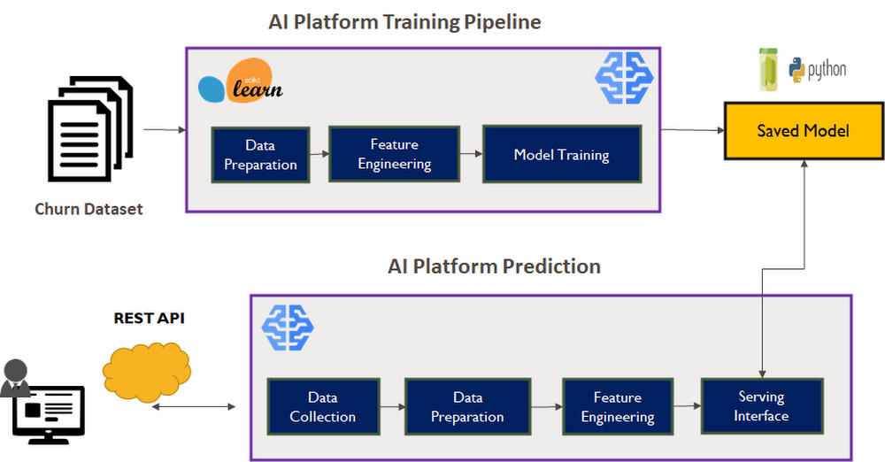 New AI features and tools for Google Workspace, Cloud and developers