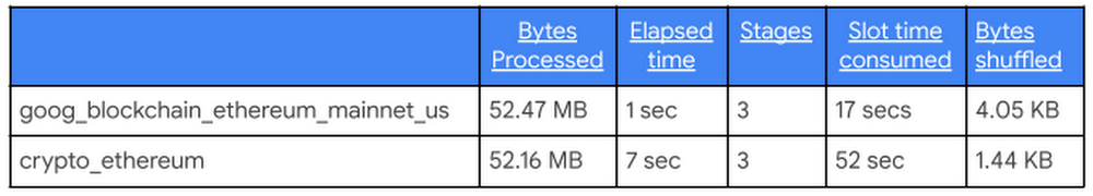 https://storage.googleapis.com/gweb-cloudblog-publish/images/Untitled_presentation_2.0349007306780122.max-1000x1000.png