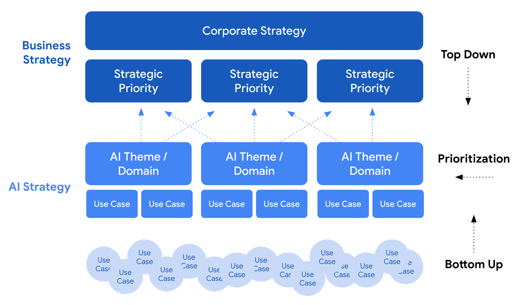 https://storage.googleapis.com/gweb-cloudblog-publish/images/Use_Case_Selection_Qjaeb1E.max-1700x1700.png