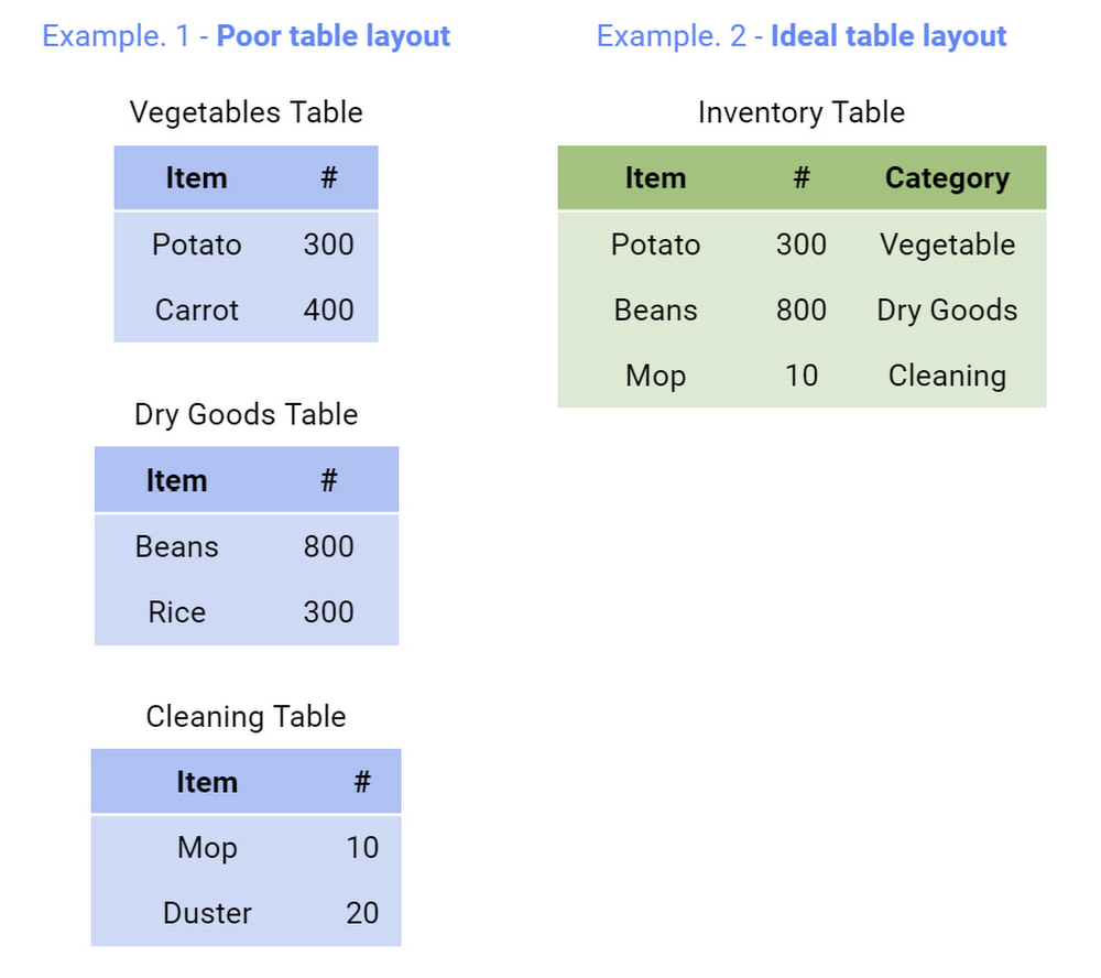 https://storage.googleapis.com/gweb-cloudblog-publish/images/Use_clean_table_layouts.max-1000x1000.jpg