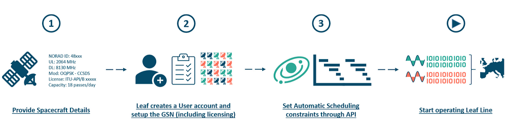 User experience with using cloud-powered GSaaS.jpg