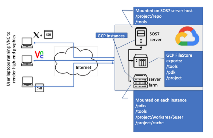 Using a cloud-based IC design environment.png