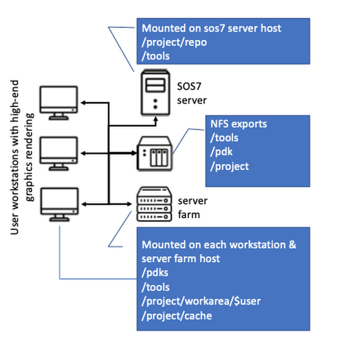 https://storage.googleapis.com/gweb-cloudblog-publish/images/Using_a_typical_IC_design_environment_.max-500x500.png