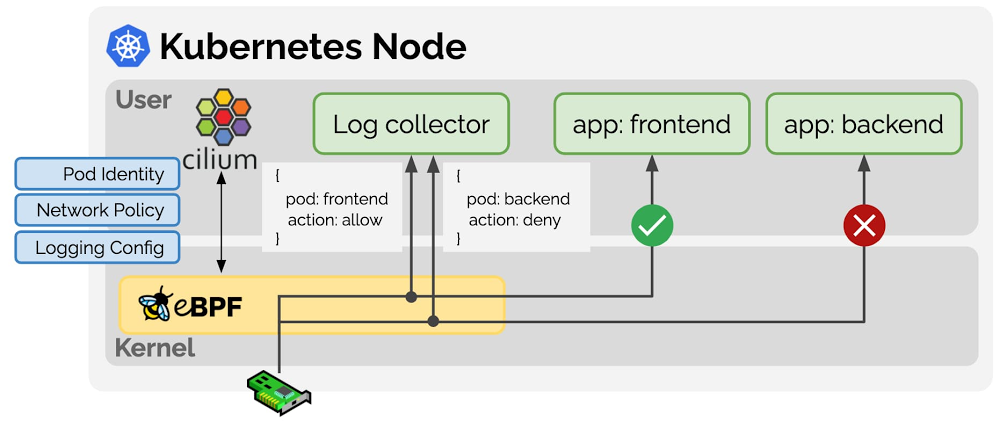 Using eBPF to build Kubernetes Network Policy Logging.jpg