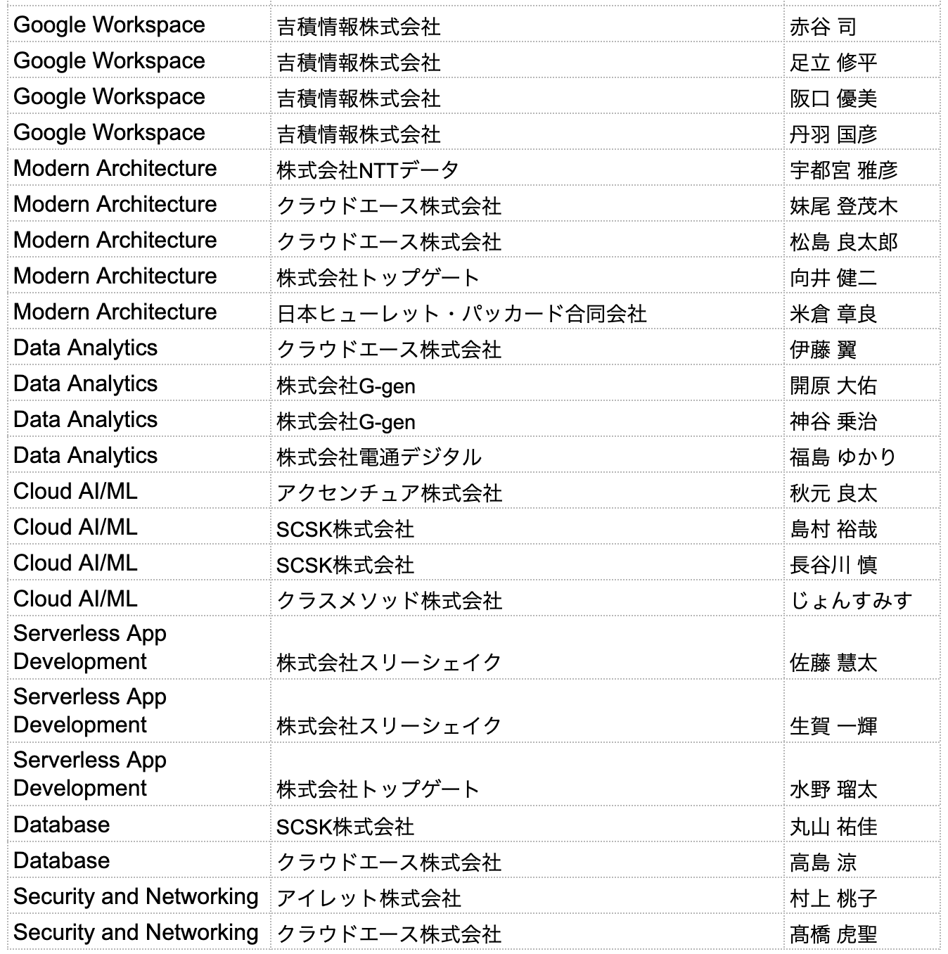 https://storage.googleapis.com/gweb-cloudblog-publish/images/V2-4.max-1400x1400.png