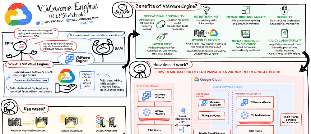 header vmware