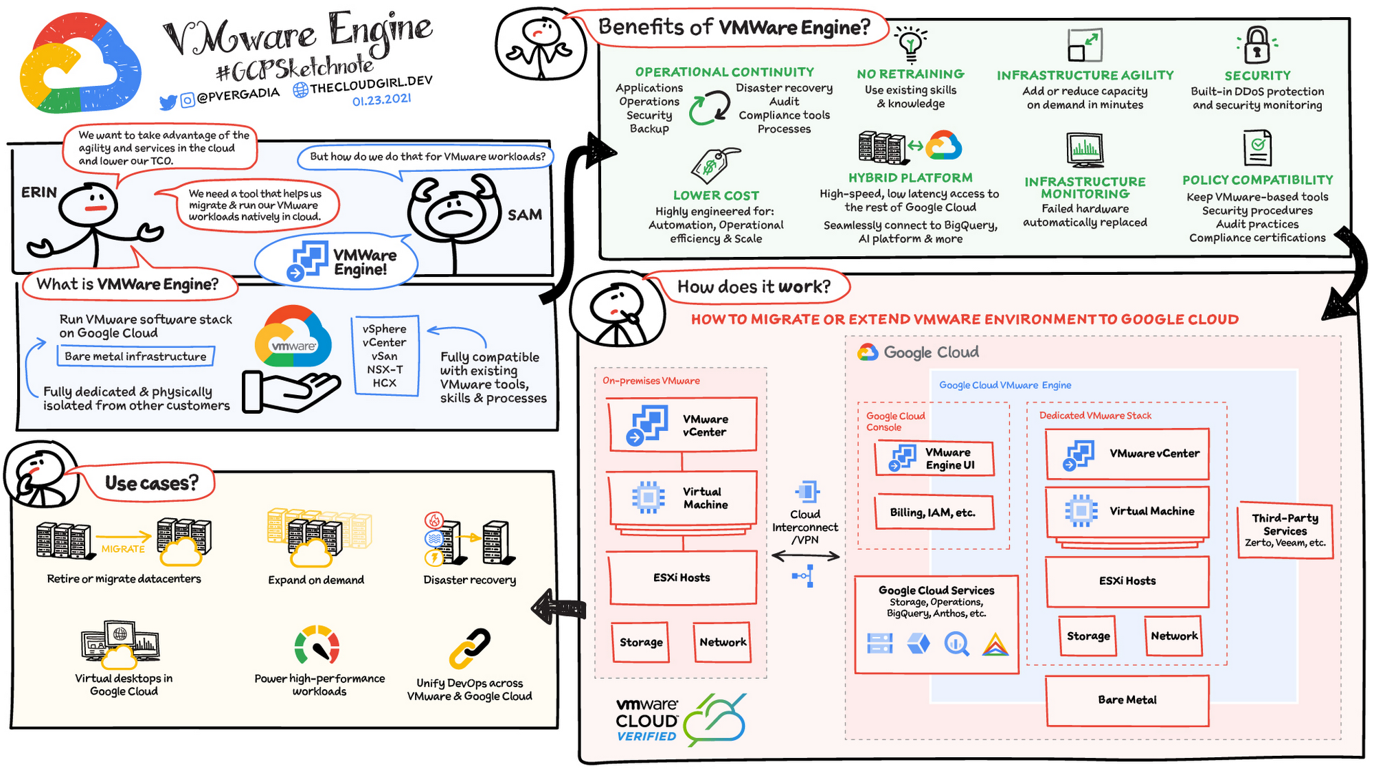 vmware engine