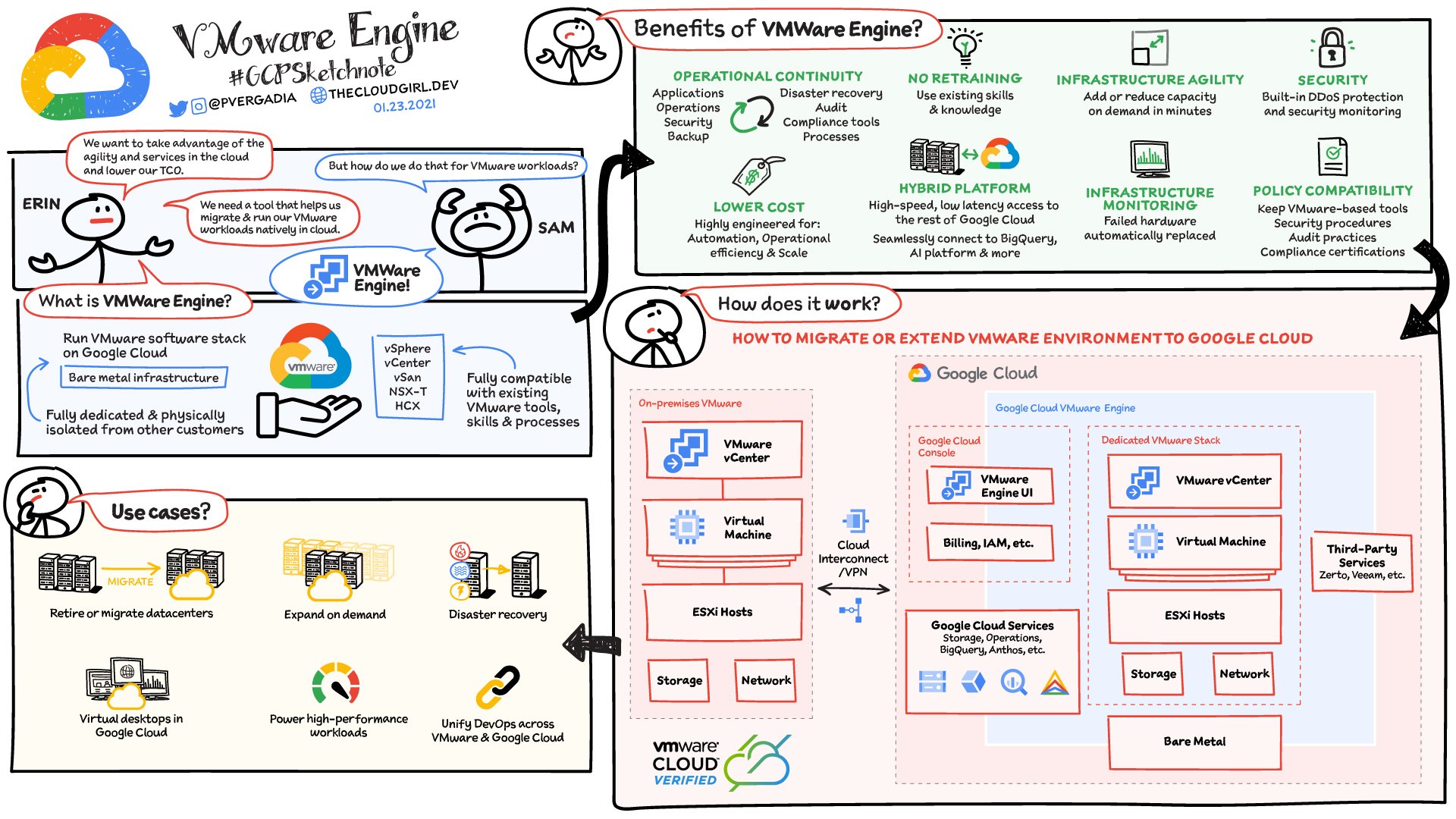 https://storage.googleapis.com/gweb-cloudblog-publish/images/VMWare-Engine_v01-23-2021_MB0ZsuR.max-2000x2000.jpg