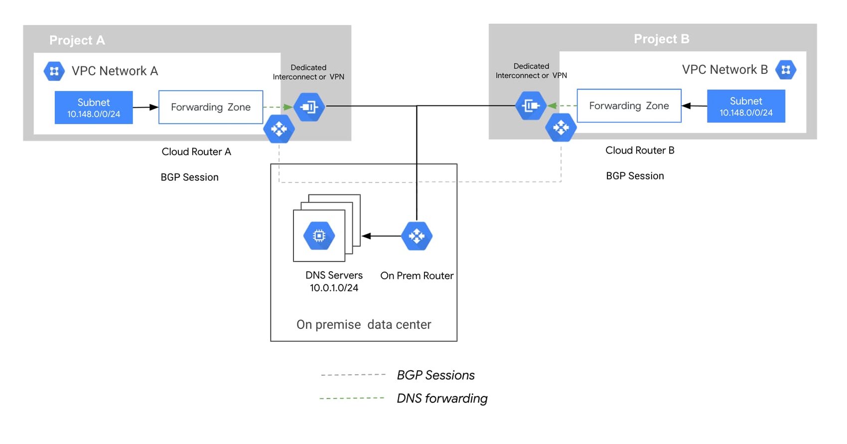 http://storage.googleapis.com/gweb-cloudblog-publish/images/VPC.max-1700x956.jpg