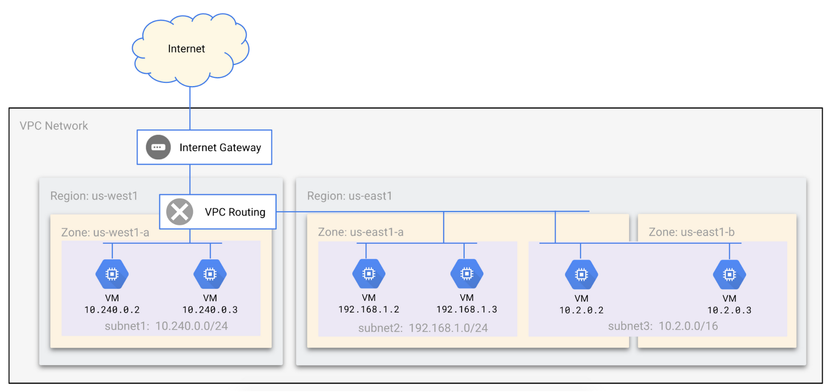 https://storage.googleapis.com/gweb-cloudblog-publish/images/VPC_network_subset.max-1700x1700.png