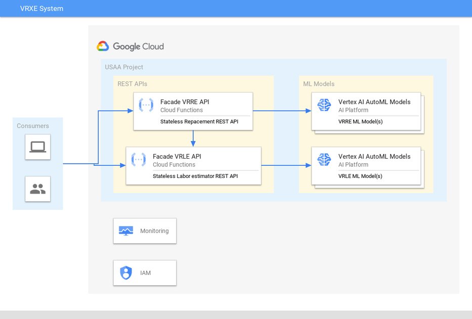 https://storage.googleapis.com/gweb-cloudblog-publish/images/VRXE_Real_Time_1.max-1124x631.jpg