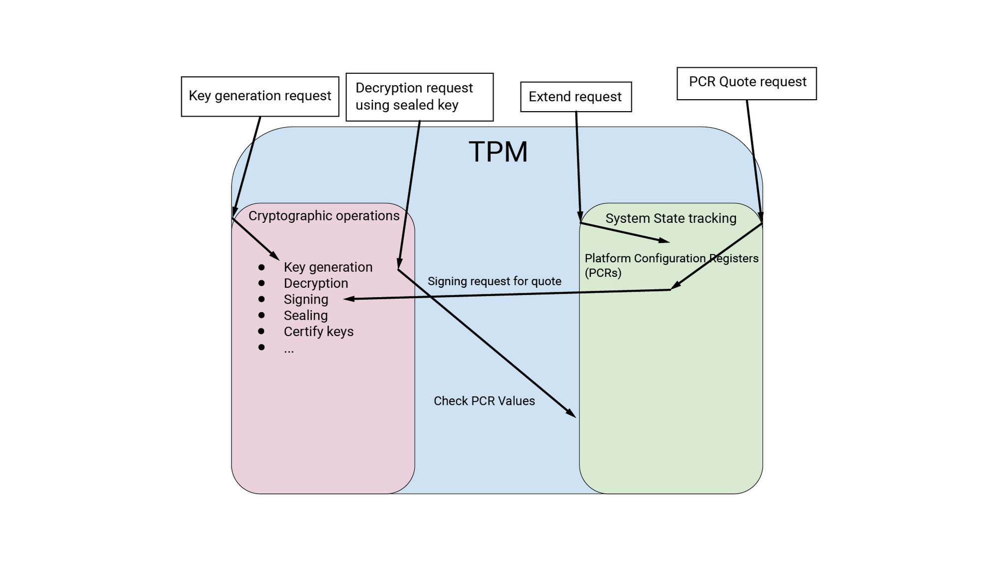 https://storage.googleapis.com/gweb-cloudblog-publish/images/VTP_Recreate_v2.max-2000x2000.png