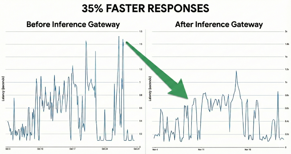 Vertex-AI-Latency-Comparison.png5w