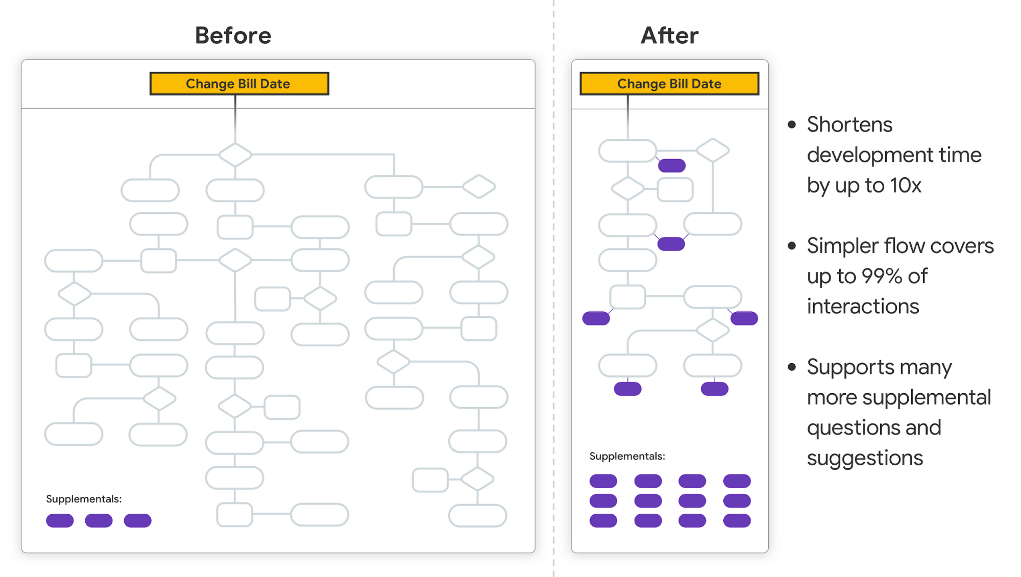 https://storage.googleapis.com/gweb-cloudblog-publish/images/Virtual_Agent_Modeling.max-2000x2000.png