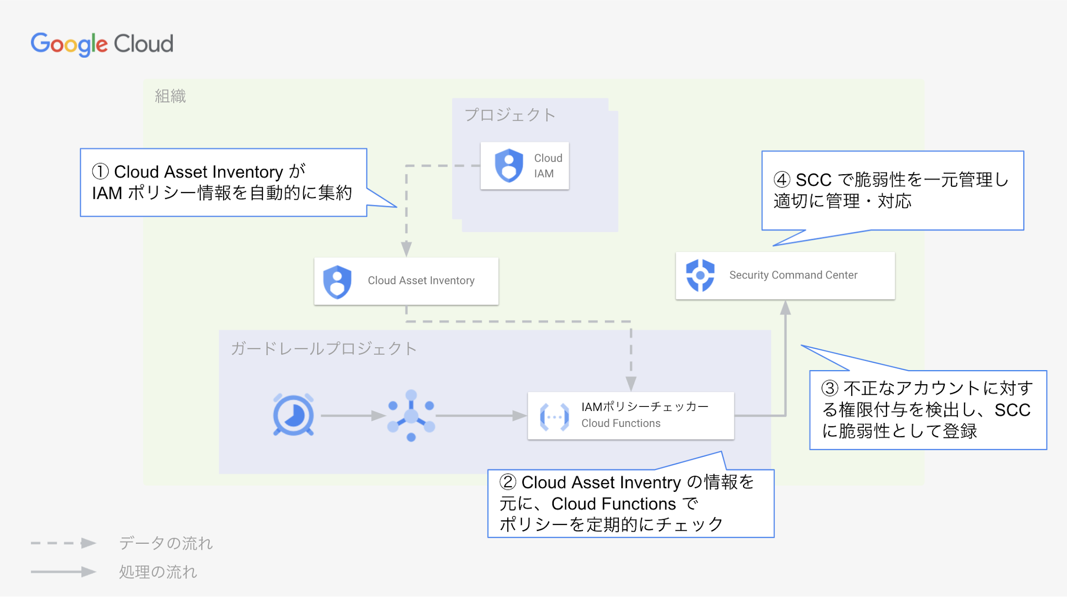 https://storage.googleapis.com/gweb-cloudblog-publish/images/Visional_4.max-2200x2200.png