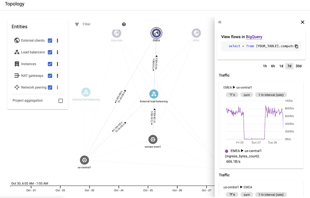 Visualize your network with insights.png