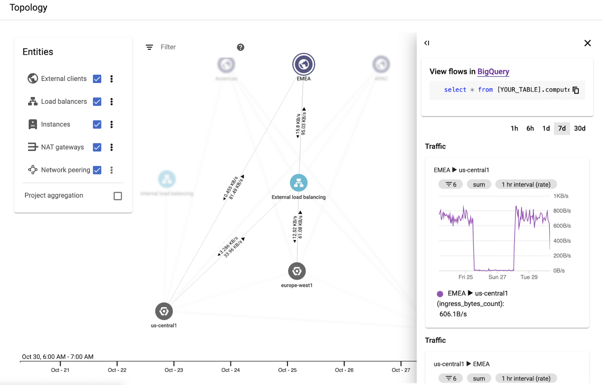 https://storage.googleapis.com/gweb-cloudblog-publish/images/Visualize_your_network_with_insights.max-2.max-2000x2000.png