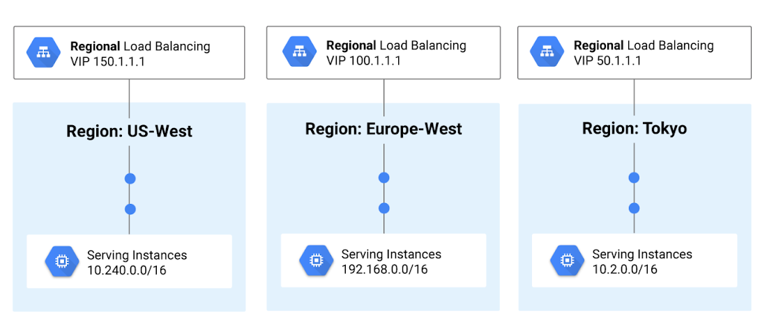 https://storage.googleapis.com/gweb-cloudblog-publish/images/VkMgRww1fOAPOt4w5UKL_RH5v_ZaJwO4v5v1s1mY9N.max-1100x1100.PNG