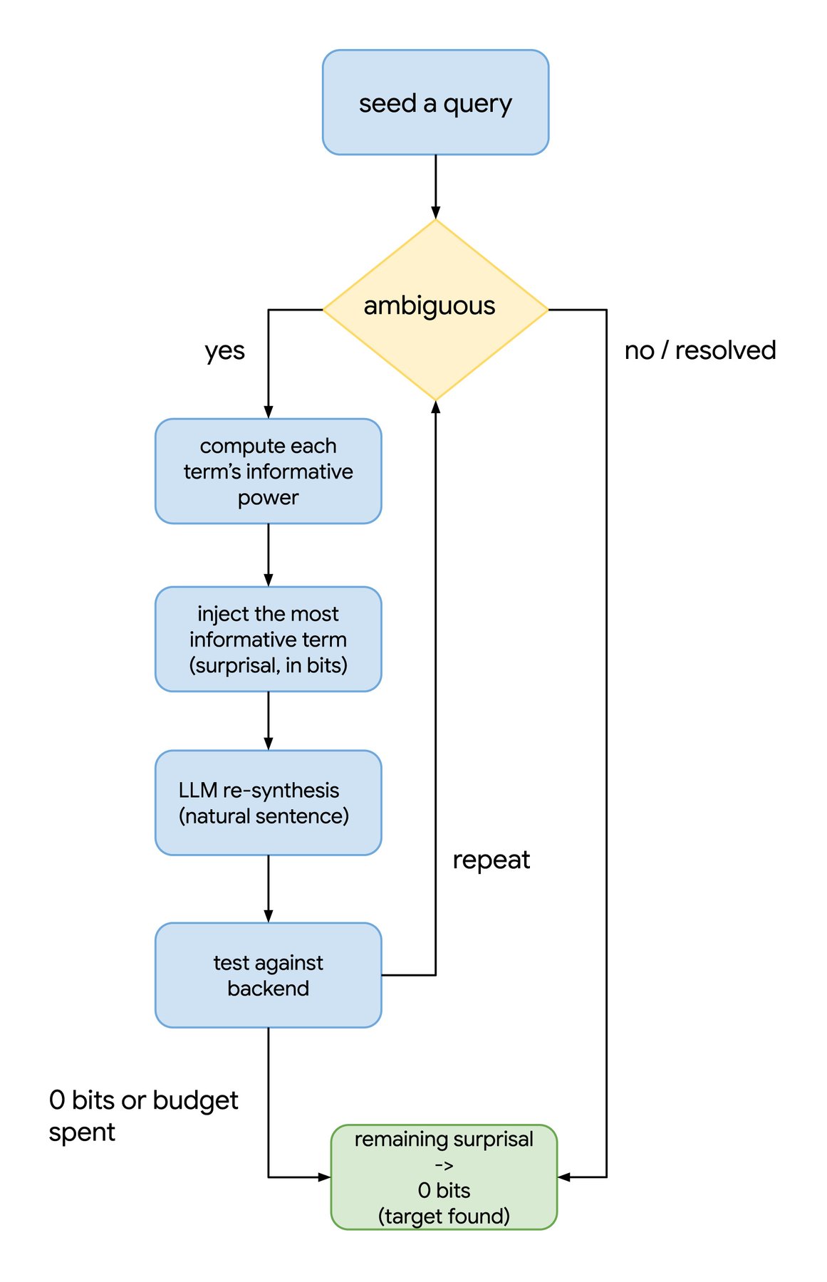 https://storage.googleapis.com/gweb-cloudblog-publish/images/Who_Evaluates_the_Evaluations__-_FP_blog.max-1800x1800.jpg