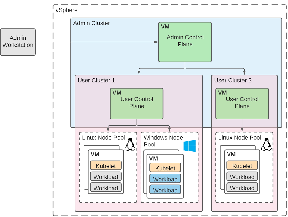 Windows Server and Linux containers.jpg