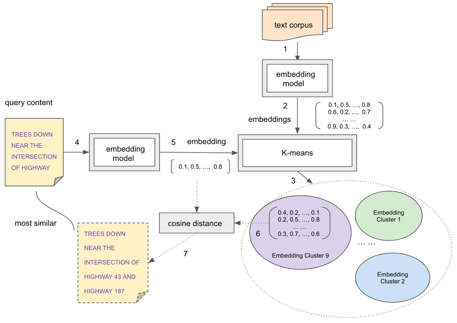 https://storage.googleapis.com/gweb-cloudblog-publish/images/Workflow.max-1600x1600.png