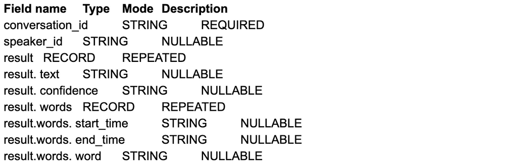 Writing transcriptions to BigQuery.jpg