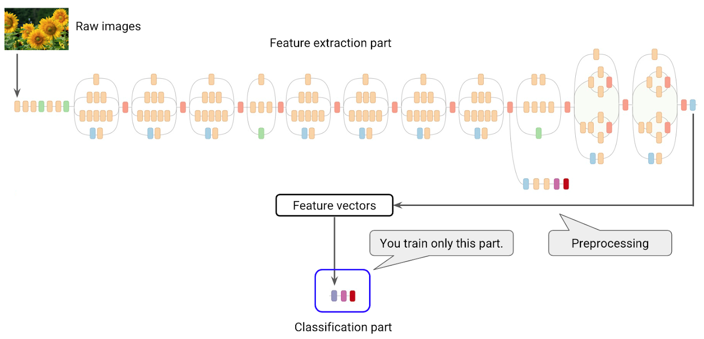 https://storage.googleapis.com/gweb-cloudblog-publish/images/YVhDXskC2EJCp4oVesyK1xU37-ToSjE46zLLVVCq7Z.max-1400x1400.PNG